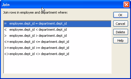 The sample shows the Join dialog box, titled Join. At the top, it states Join rows in employee and department where:. Beneath this prompt is a list of join operators. Highlighted is the operator = employee dot dept _ i d = department dot dept _ i d.