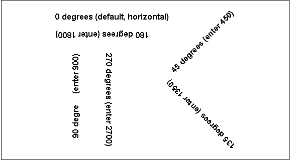 This sample shows text controls at runtime. Each control is rotated appropriately. For example, the control 180 degrees ( enter 1800 ) is upside down.
