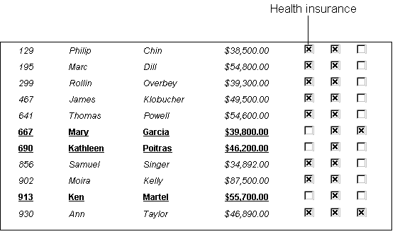 The sample shows the Data Window object that results when statements are specified for four controls: the emp _ i d column, the emp _ f name column, the emp _ l name column, and the emp _ salary column. In rows where the health insurance check box is selected, the four controls display in italics. In rows with health insurance unchecked, they are bold and underlined.