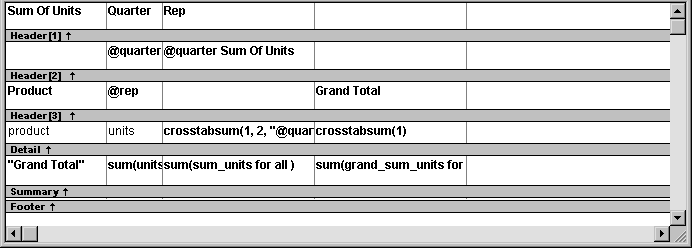 The sample in the Design view shows Header one at the top defined as Sum of Units, Quarter, and Rep. Next is Header two, shown as blank, @ quarter, and @ quarter Sum of Units. Header three includes Product, @ rep, a blank, and Grand Total. Next is Detail, which includes product, units, and crosstabsum ( one, two, "@ quar, and cross tab sum ( one ). Next is Summary, shown as "Grand Total" and the expression sum ( units, sum ( sum _ units for all ), and sum ( grand _ sum _ units for. Some of the displayed expressions are truncated in the sample, but the  Design view allows you to scroll to see the full expressions. Last is footer, with no footer text displayed. 