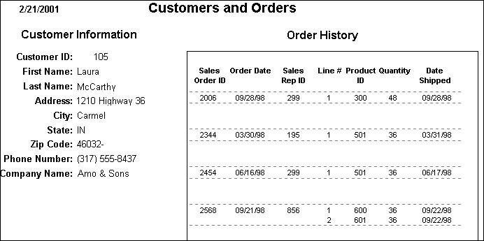 The sample report is titled Customers and Orders. At left is an area titled Customer Information that displays the customer I D, name, address, and phone information for a single customer. At right is a nested report called Order History that includes six columns of information for four order the customer has placed, listed by Sales Order I D.