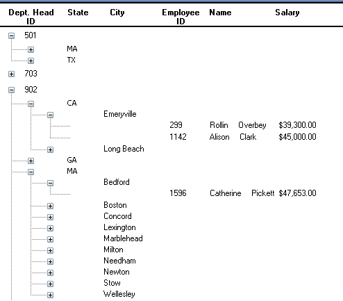 The sample for TreeView presentation style shows a tree view with department head ID at the top level. Some nodes are expanded to show states at the next level, cities at the third level, and details for individual employees in each city. 