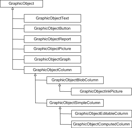 The image shows the classes that inherit from GraphicObject as described above.