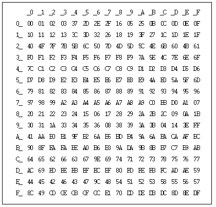 ISO_1 ASCII-to-EBCDIC translation table