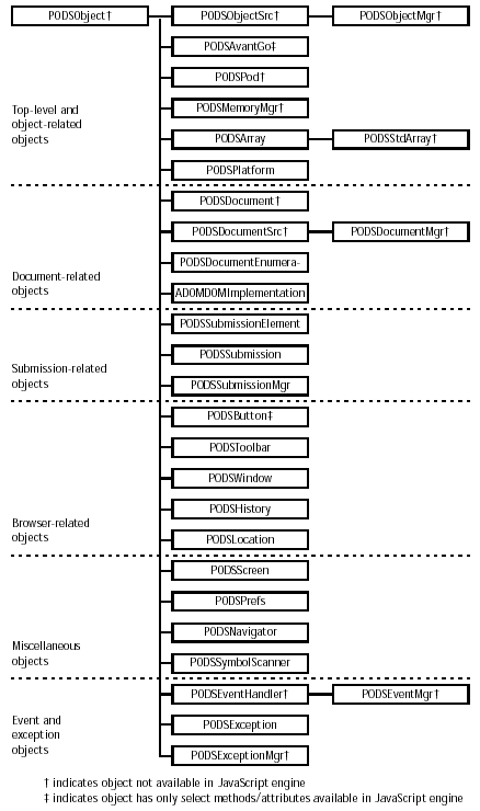 PODS interface inheritance diagram