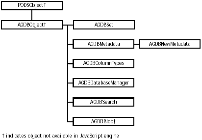 XML API inheritance diagram