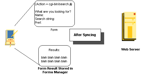 Form results can be viewed after synchronizing