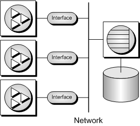 Client/server application architecture.