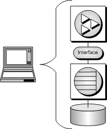 An embedded application on a single computer.