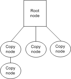 Diagram of a read-only scale-out architecture when used with database mirroring.