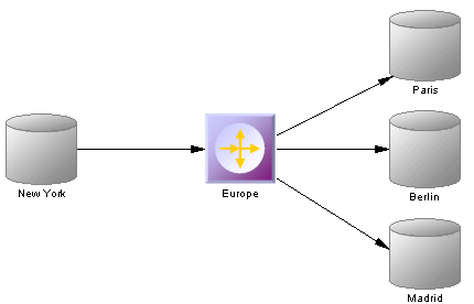 replication diagram example