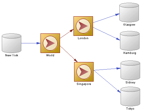 process connection example