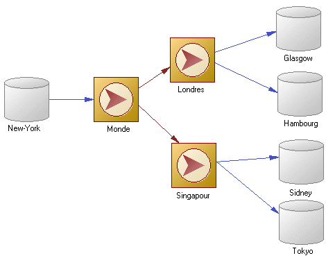 process connection example