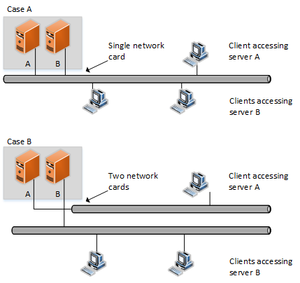 Isolating heavy network users