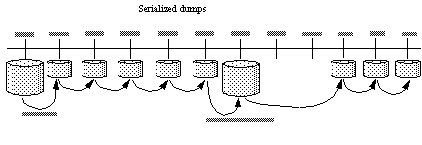 Image shows a series of dumps taken on the hour. The last full dump was at 22:00