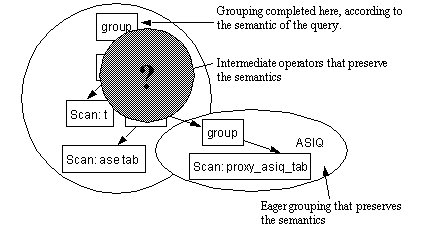 Image shows the optimal processing layout, described below