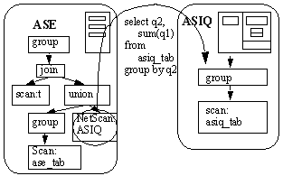Image shows the Net Scan, ASIQ moving over to the remote server