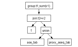 Image shows the path for the query rewrite, described below