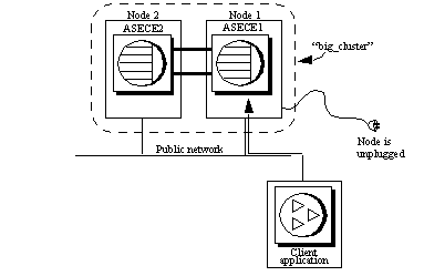 Image shows a client connecting to an unplugged cluster
