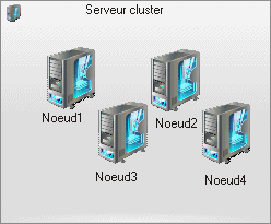 Cluster Server