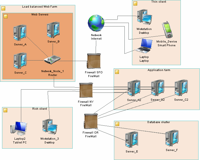 Infrastructure Diagrams Examples Diagram Examples