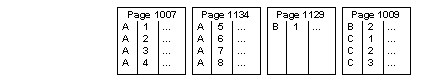 Image showing rows A6, A7, and A8 added to page 1134.
