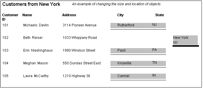 The sample DataWindow object is titled Customers from New York. It has columns for customer I D, name and address. To their right are city and state columns that are a single line of underlined text highlighted with a dark rectangle. One customer in the sample is from New York. For that customer, the rectangle is shifted to the far right and changes to a narrower dark rectangle with two lines of text.
