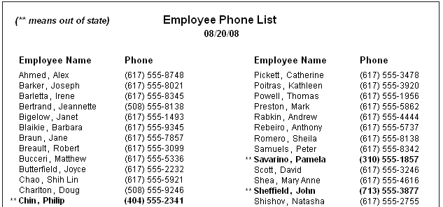 The sample Employee Phone List has columns for Employee Name and Phone number. Some of the names are preceded by two asterisks and shown in bold face type. A note in bold face at the top states that * * means out of state.