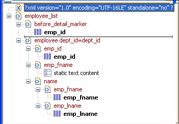 The sample shows a tree structure for a template with one element in the header section, before_detail_marker. Thjs has a column reference to the emp_id column and a rule underneath it. The Detail Start element and its attribute display as employee dept _ i d = dept _ id. Indented under it are the children emp _ i d with a column reference to the emp _ id column, emp _ f name, with the static text icon and words static text content, and the name element, with the children emp _ f name and emp _ l name, which in turn have column references to those columns.