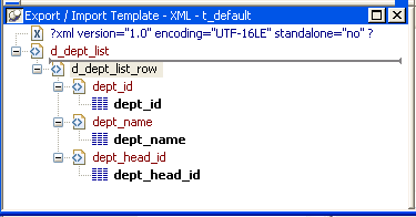 The sample is titled Export Template - XML - t _ default. At top is a header section of three lines that is separated by a rule from the Detail section. The first two lines of the header section  display information on the XML version number and the doctype. The last line of the header section displays the tag icon and  the root element d _ dept _ list. Below the rule, the Detail section begins with the Detail Start element, which has a tag icon and is d _ dept _list _ row.