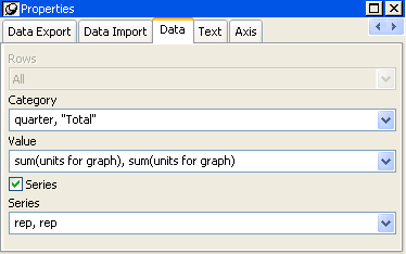 The example shows the Data page in the Properties view, with Rows set to All and Category set to quarter, " Total ". Value is set to sum ( units for graph ), sum ( units for graph ). The Series check box is selected and Series is set to rep, rep.
