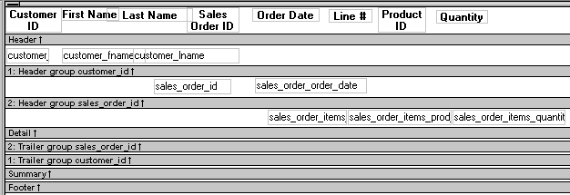 Shown is the Data Window in the Design view. The Header 1 band displays Customer I D, First Name, Last Name, Sales Order I D, Order Date, Line #, Product I D, and Quantity. Next is the header group _ customer _ i d. It  displays customer _  I D, customer f _ name and customer l _ name. Next is the header group sales _ order _ i d. It displays sales _ order _ I D and sales _ order _ order _ date. 