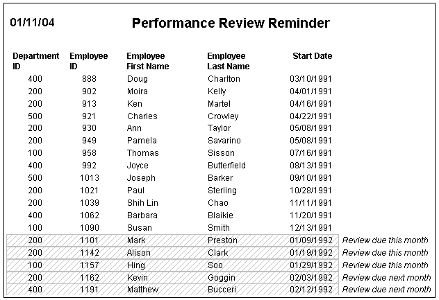  FREE Sample Pen Picture Of An Employee