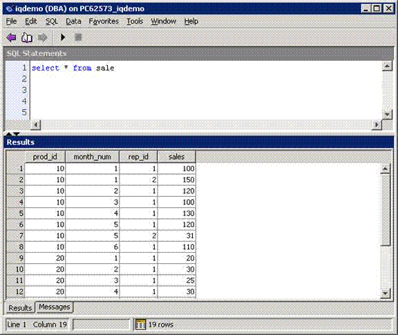 The iqdemo page shows a sql statement and its results.