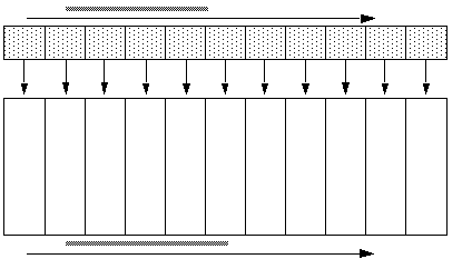 Image showing a series of pages laid out sequentially, above which are a series of buffers pointing to pages in the array