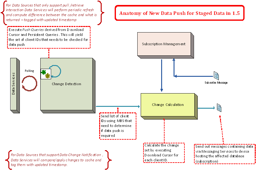 winmob_dev_ref_messaging_diagram