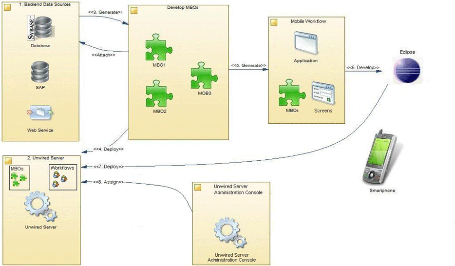 mwf_overview_diagram