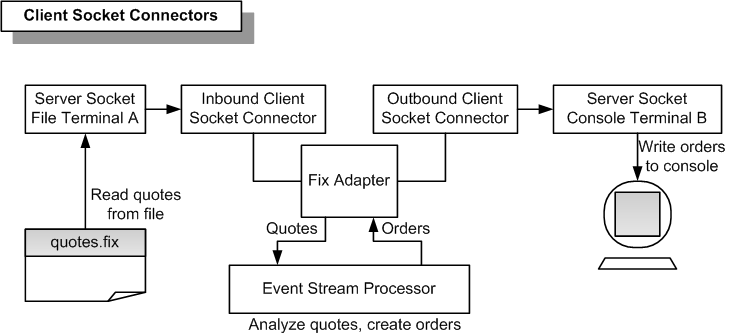ClientSocketConnectors