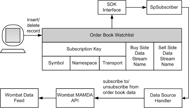 Order Book Watchlist