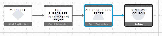 Add Subscriber State Usage