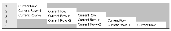Shows current row moving in row-based window frame