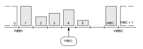 Visualizing the meaning of width bucket