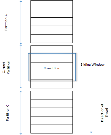 3-row moving window partitioned