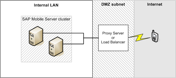 Client Load Balaning with One Relay Server or Load Balancer