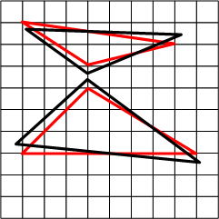 
      Graph with two black triangles and two red triangles. The black triangles represent where the geometries are located before being snapped to grid. The red triangles represent where the geometries are located after being snapped to grid.
     