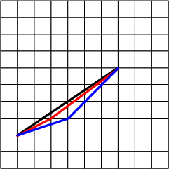 
      Example showing a black line, which appears straight, a red line, which is bowed out slightly from the black line, and a blue line, which is bowed out slightly from the red line. The illustration here is that even though the black and red lines are equivalent within tolerance, and the red and blue lines are equivalent within tolerance, it doesn't mean that the black and blue lines are equivalent, since they are outside of tolerance.
     