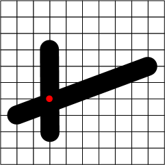 
       Graph with two black lines, one of which crosses over the other. A red dot indicates what the intersection point is after snap-to-grid is applied. However, because tolerance is set high, the intersection point is actually located where the lines intersect.
      