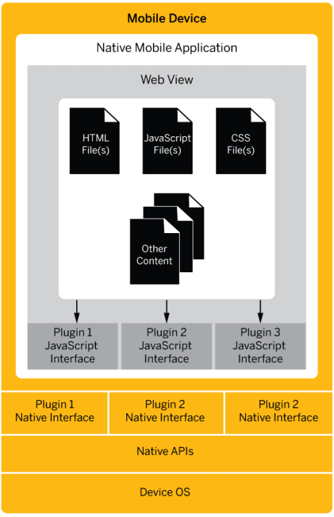 SAP_container_diagram