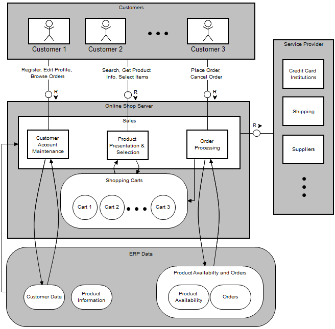 TAM - Block Diagram