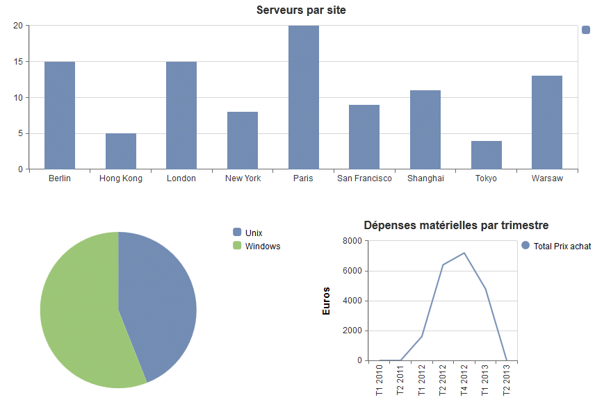 Reports - Chart Example HTML
